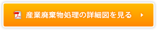 産業廃棄物処理の詳細図を見る